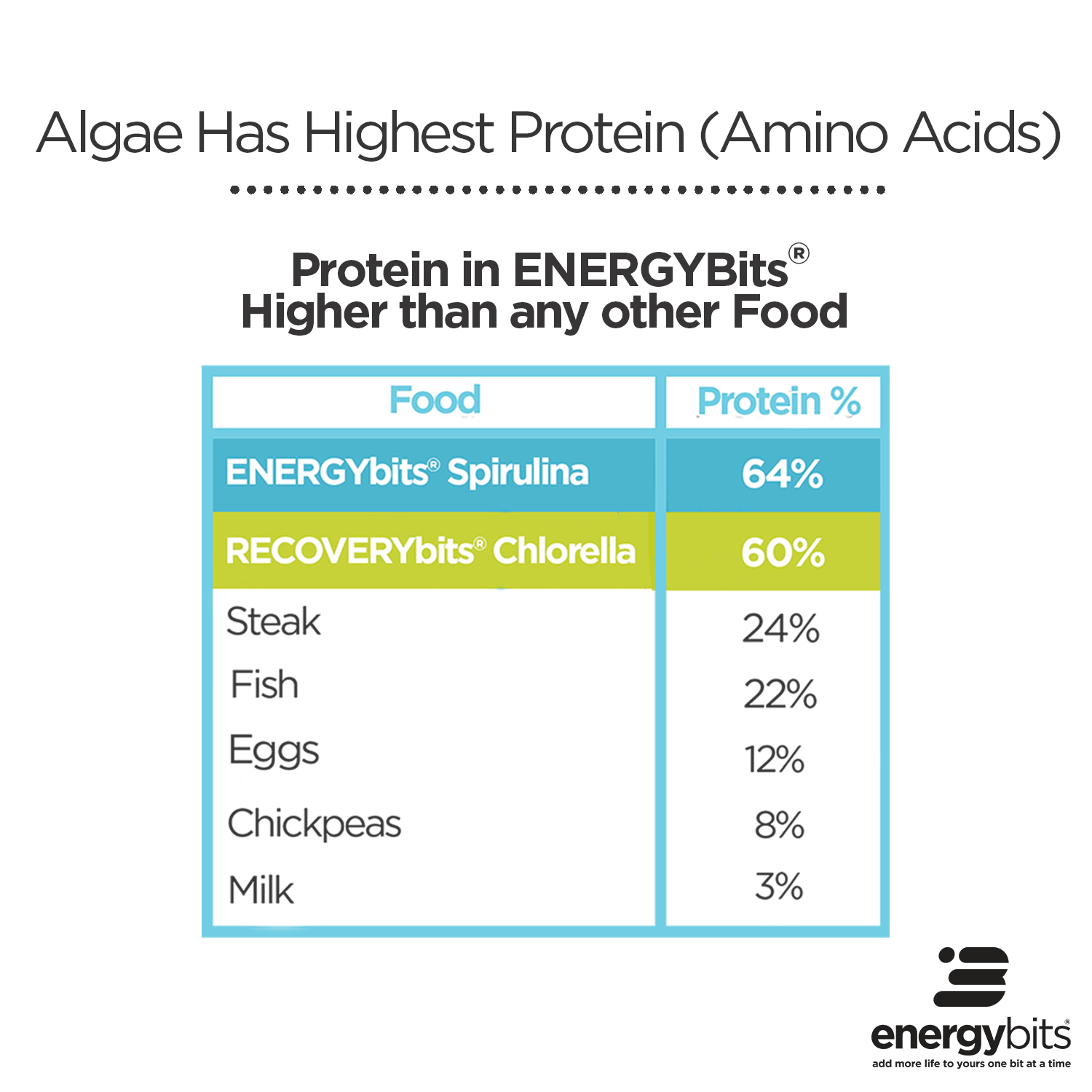algae-protein-table-chart-square-white.png