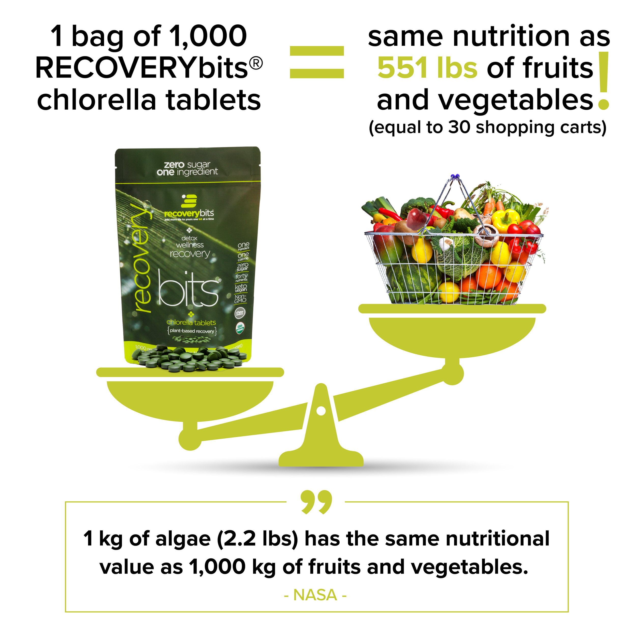 chlorella nutrition-infographic-RB-IG.png