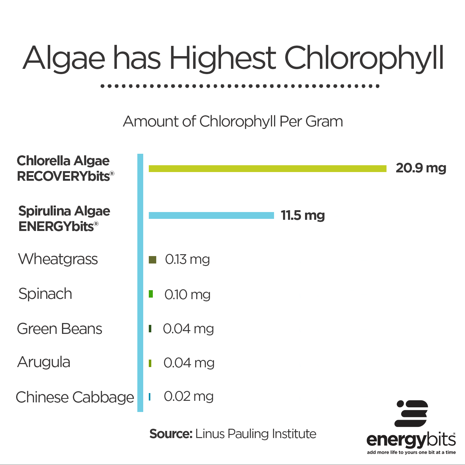 chlorophyll-chart-square-white.png