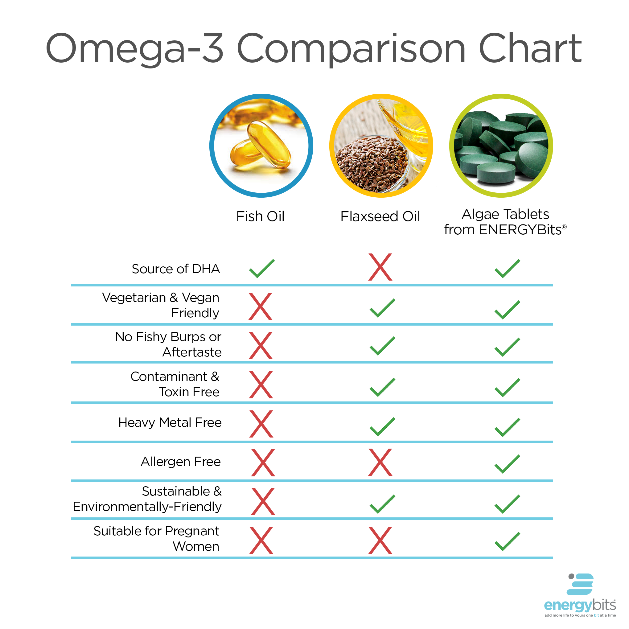 omega-3-comparison-chart.png