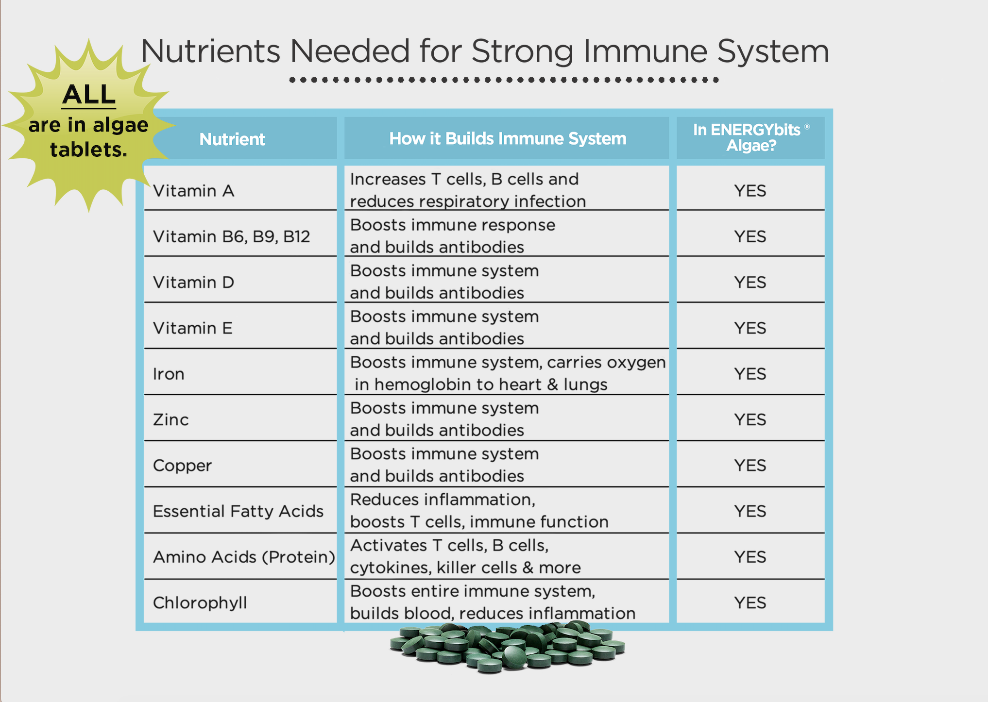 immune-boosting-nutrients-algae.png