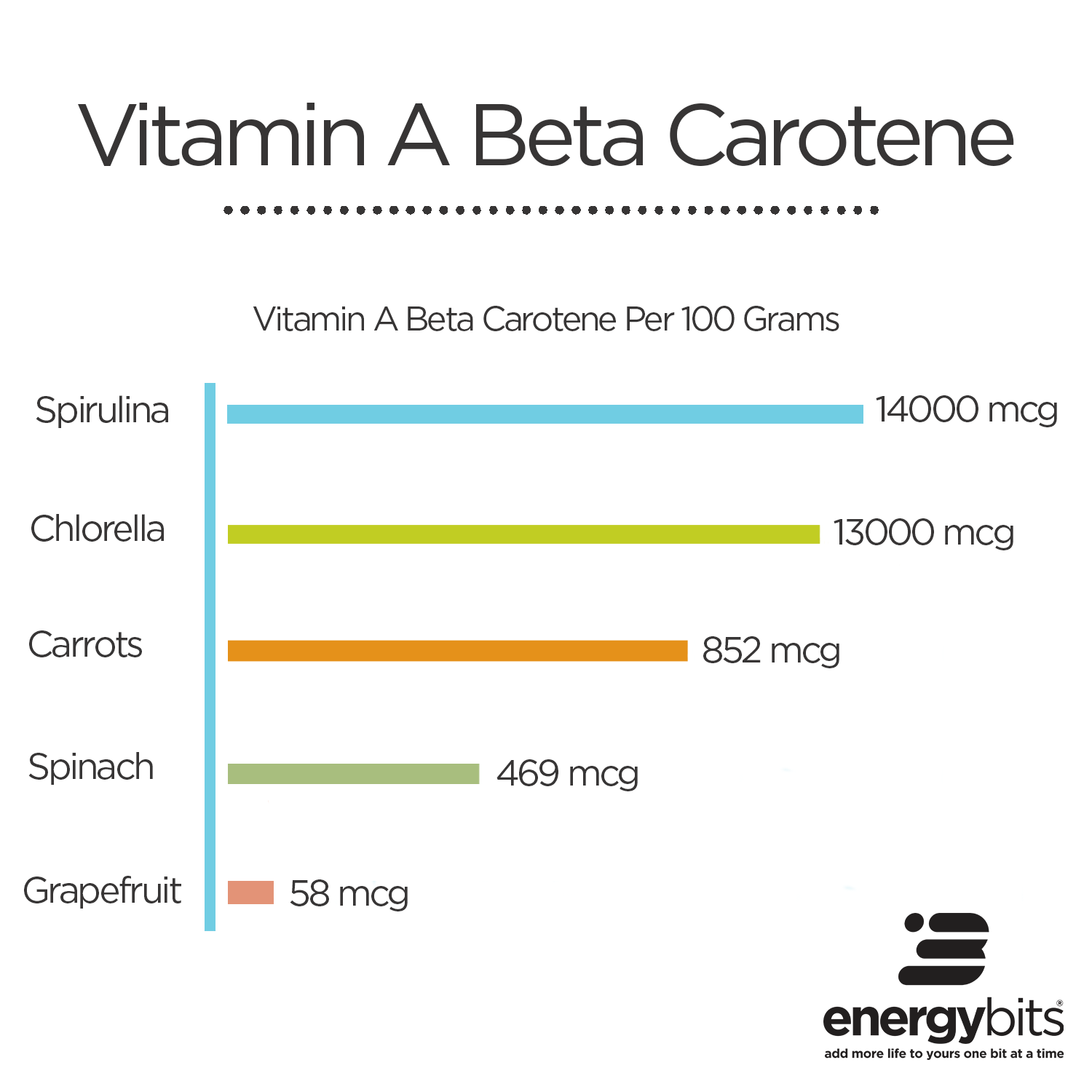 vitamin-a-beta-carotene-chart-square-white.png