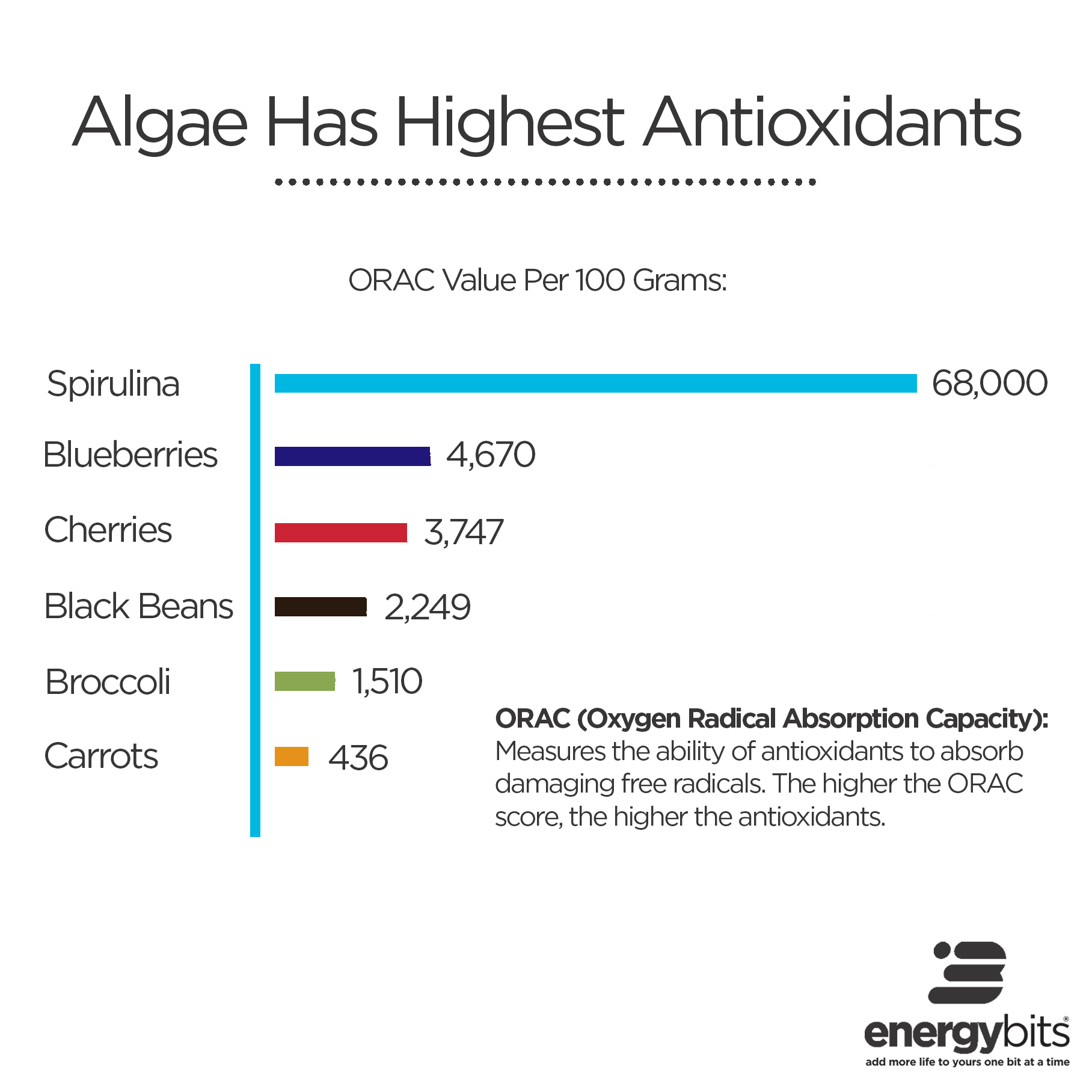 algae-antioxidant-chart-square-white (1).png