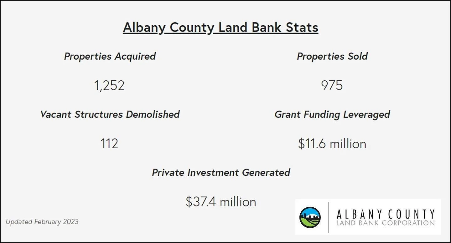 Albany County Land Bank Corporation