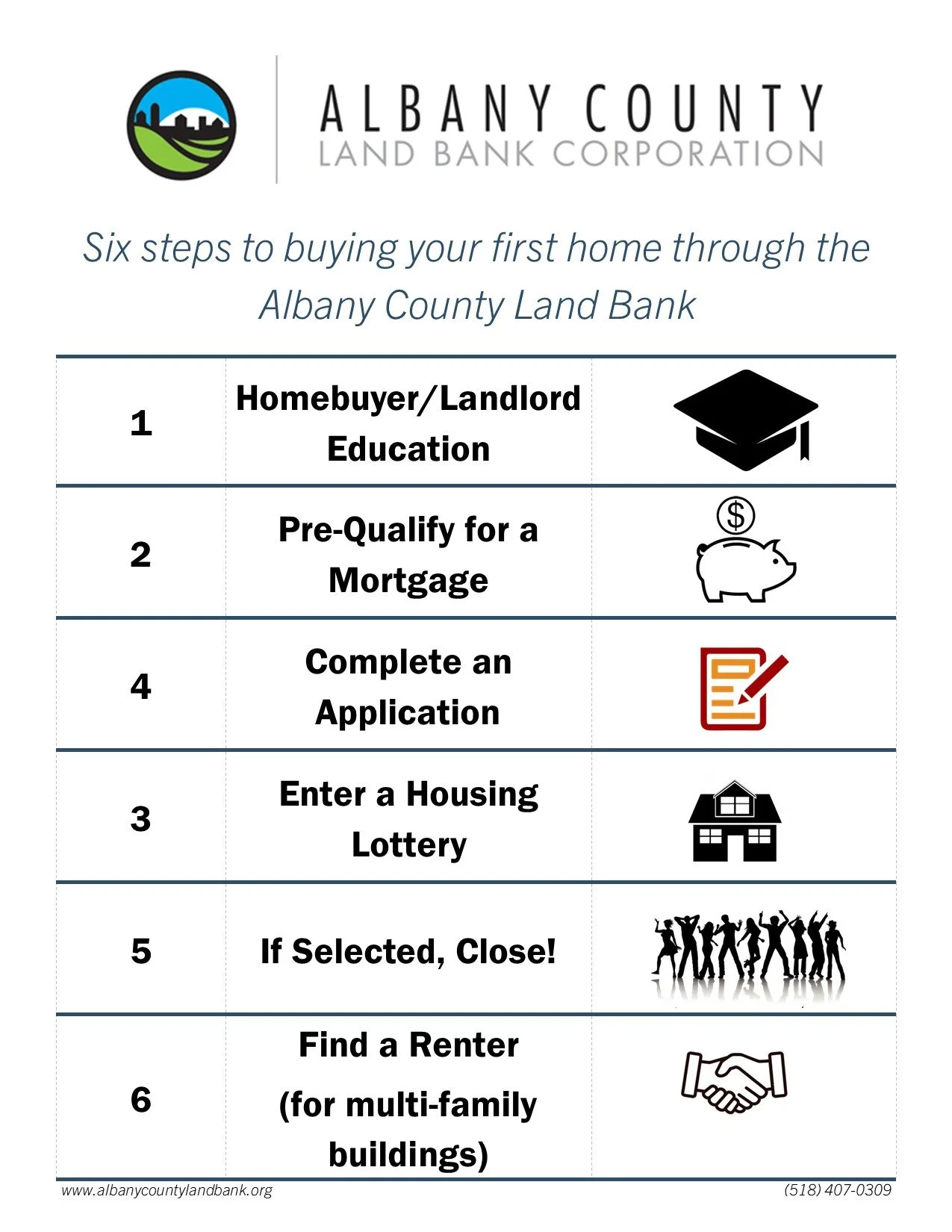 First Time Homebuyer Resources — Albany County Land Bank Corporation