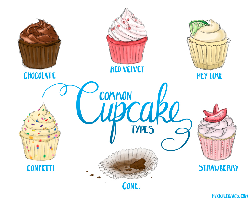 Common Cupcake Types