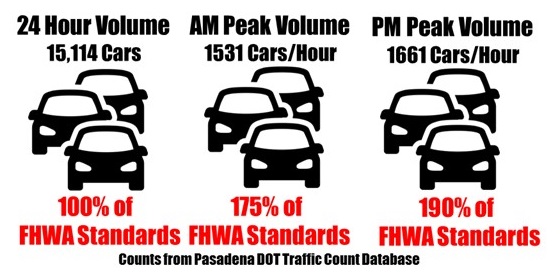 peak traffic.jpg
