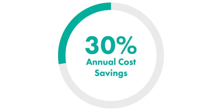 SDOX-CS+30+Percent+Annual+Cost+Savings-01.jpg