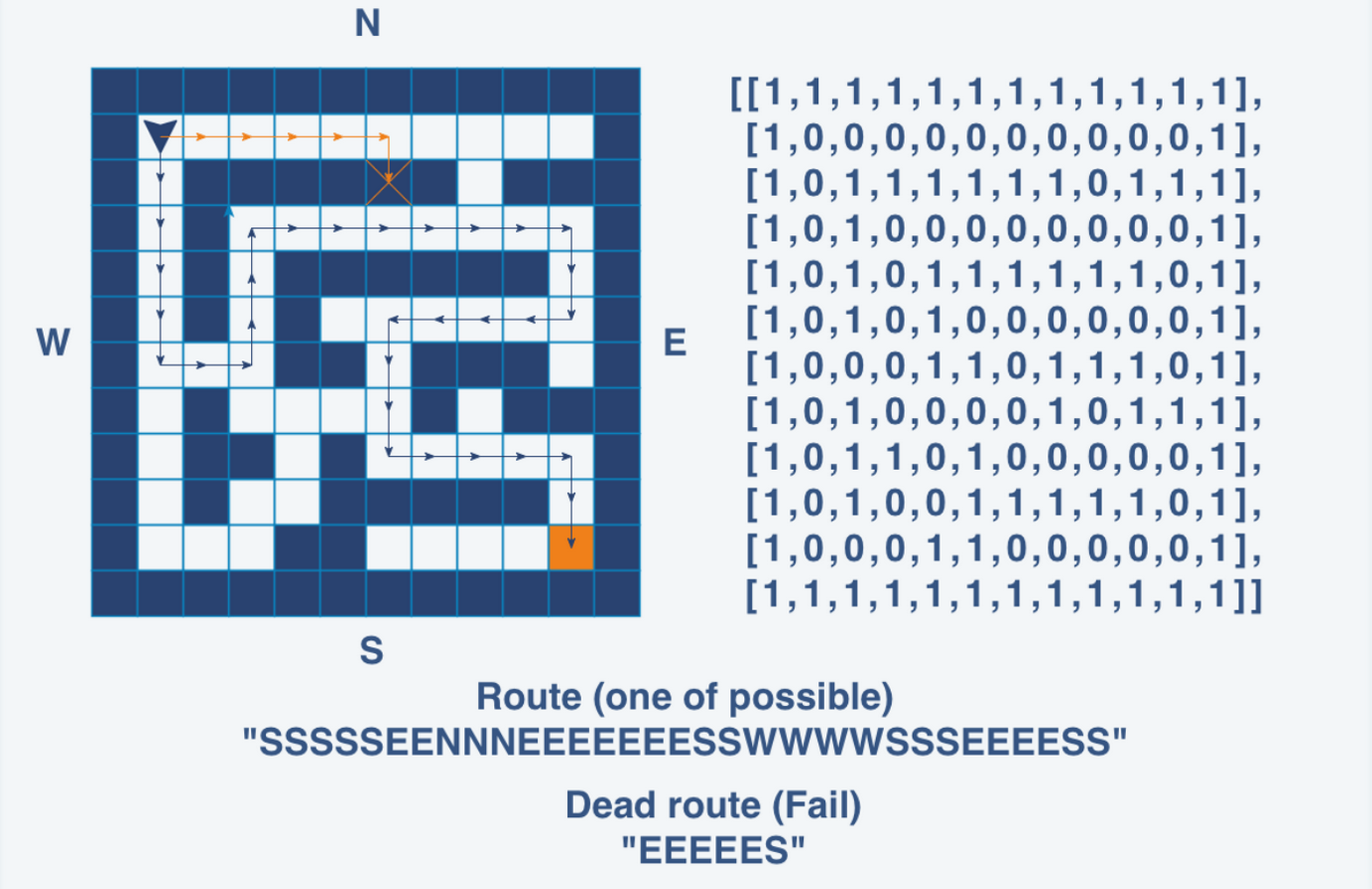 labyrinth_checkio1.png