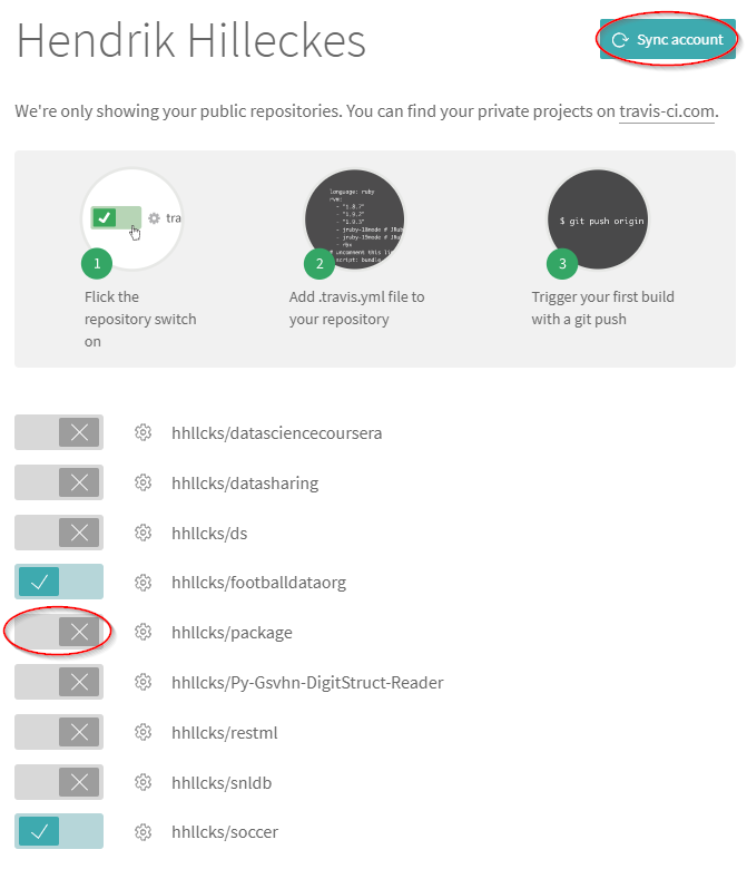 You have to switch on Travis CI for your package