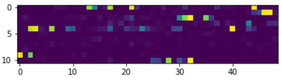 Autoencoder Result