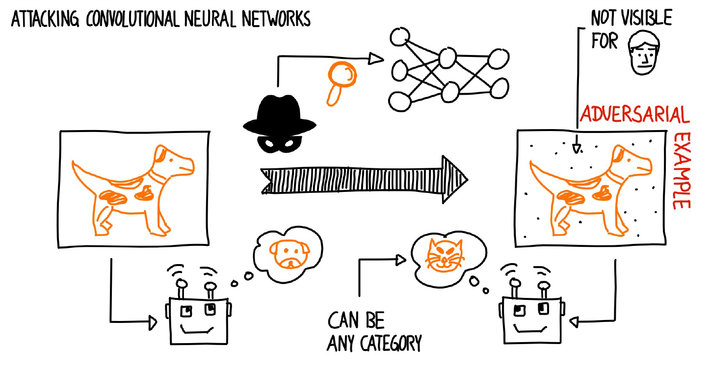 Great visual explanation of this attack on an object classifier