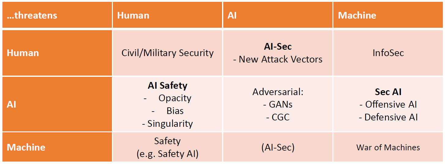 Man vs AI vs Machine matrix