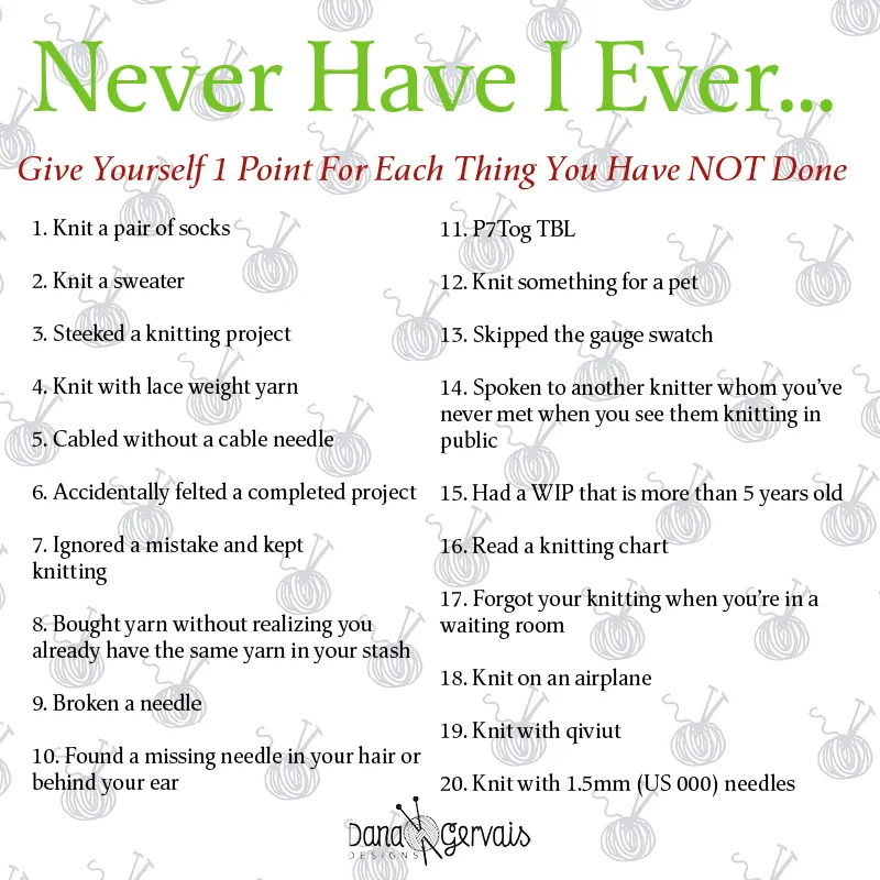 Give yourself 1 point for each thing you have NOT done.