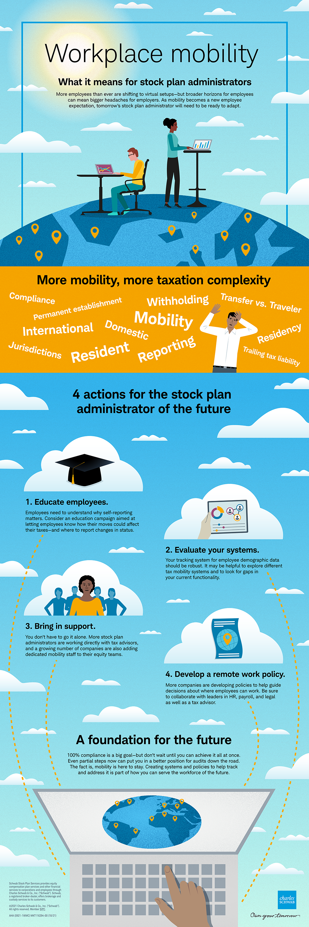 Charles Schwab Workplace Mobility Infographic | illustration and layout