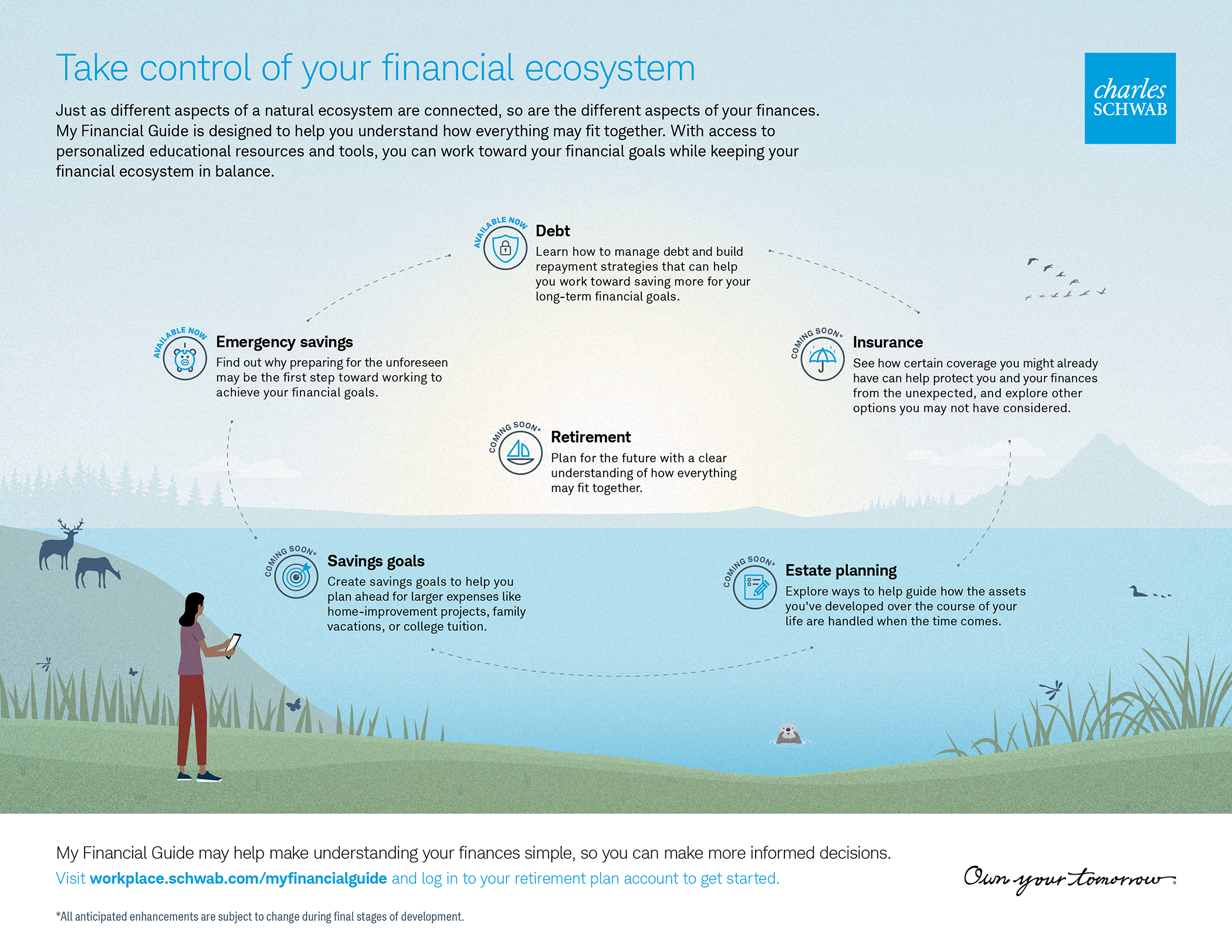Charles Schwab My Financial Guide Flyer | illustration and layout