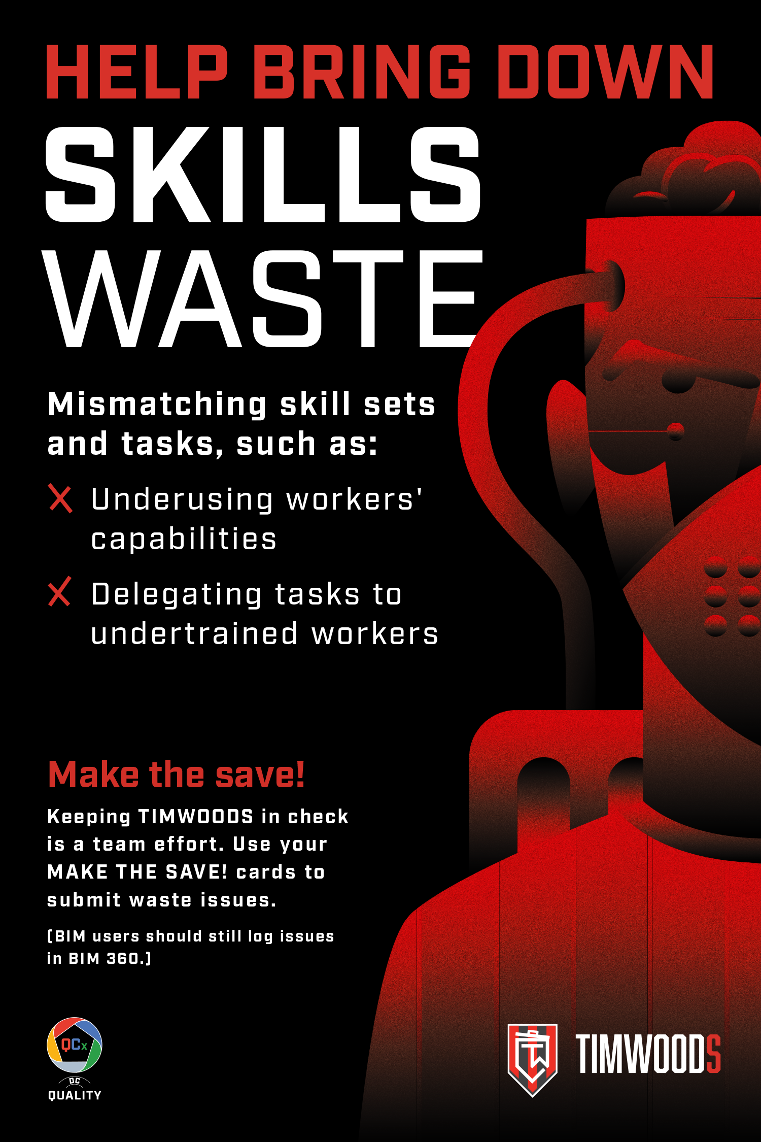 Skills Waste Change Management Poster