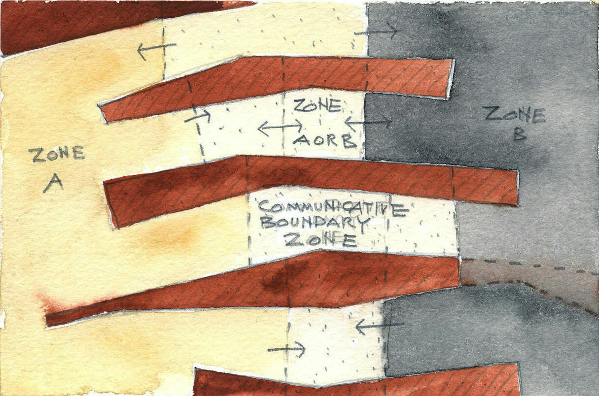  Communicative Boundary of Zones 