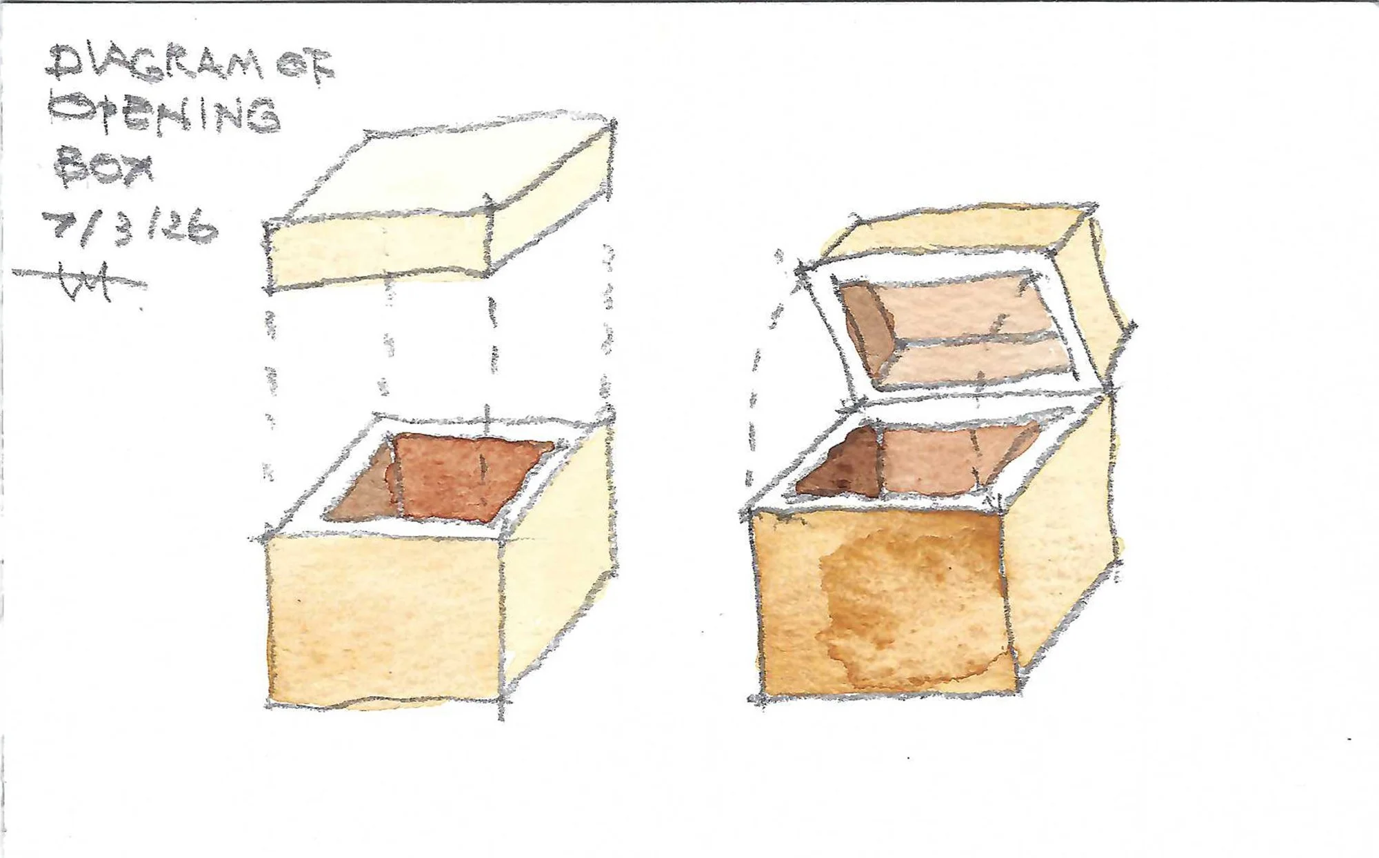 RELATIONSHIP, Opening and Closing a Box