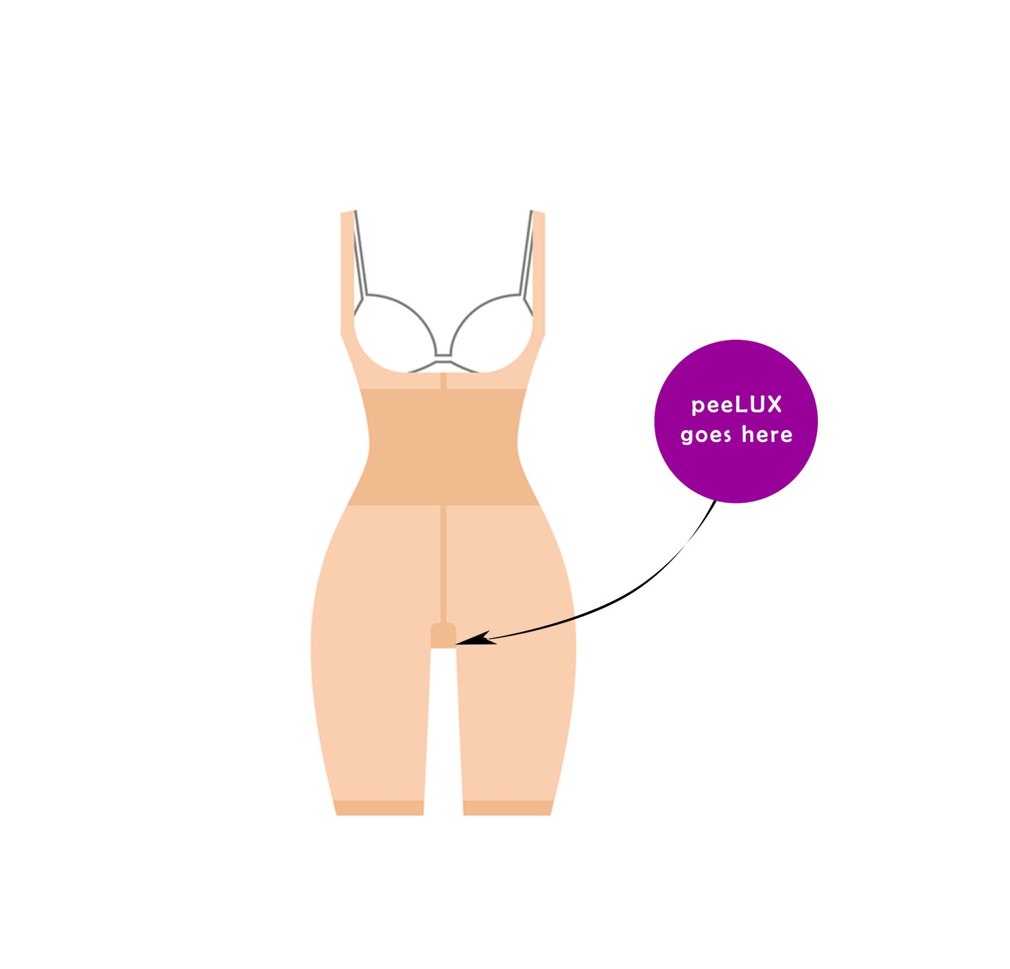 About — peeLUX - peeing in shapewear made easy