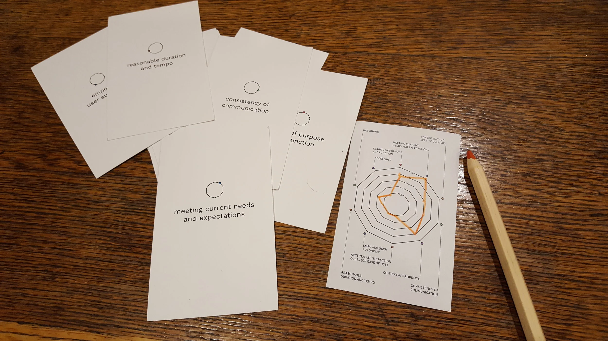 The heuristics cards and spiderweb scoring sheet.