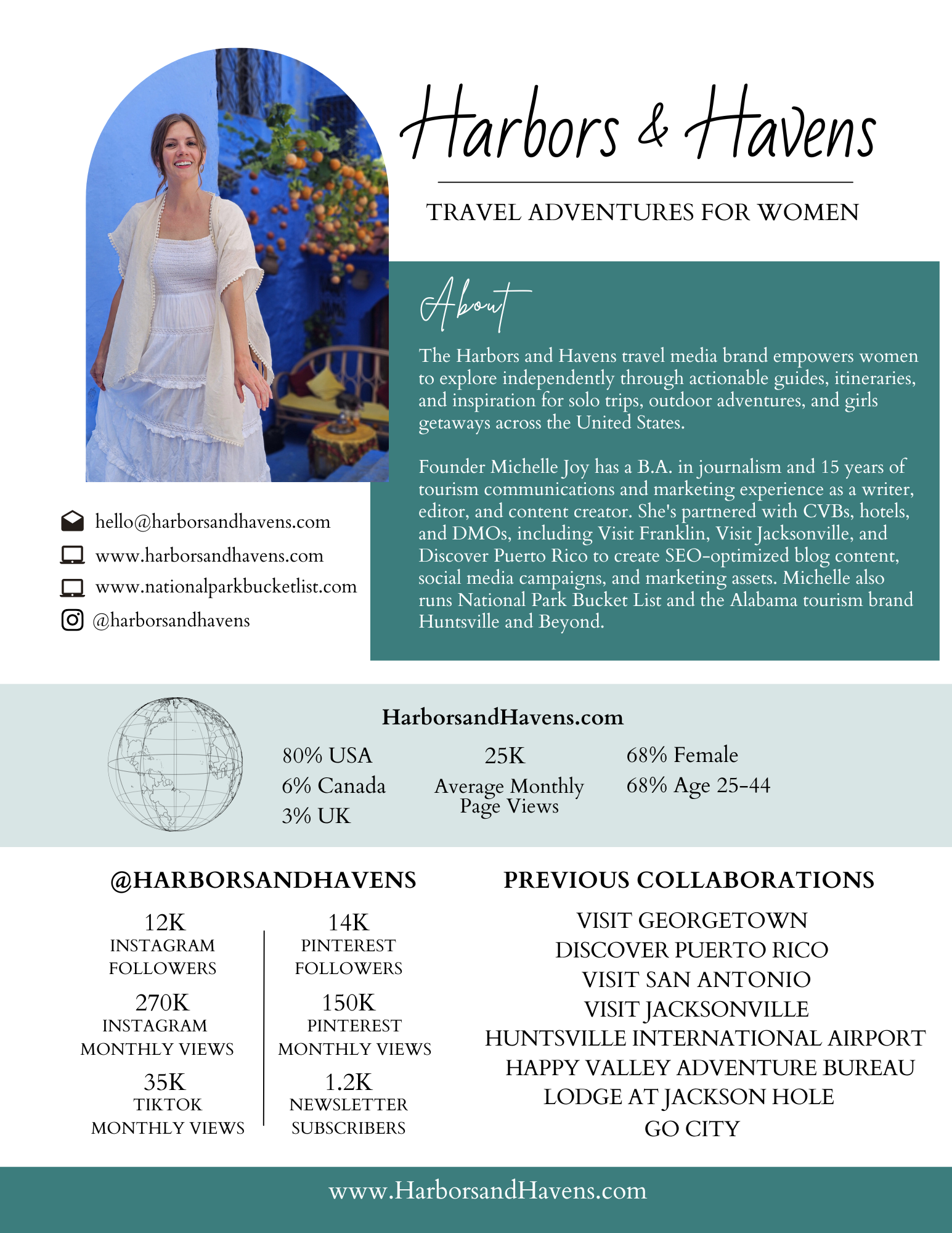 Harbors and Havens Proposals.png