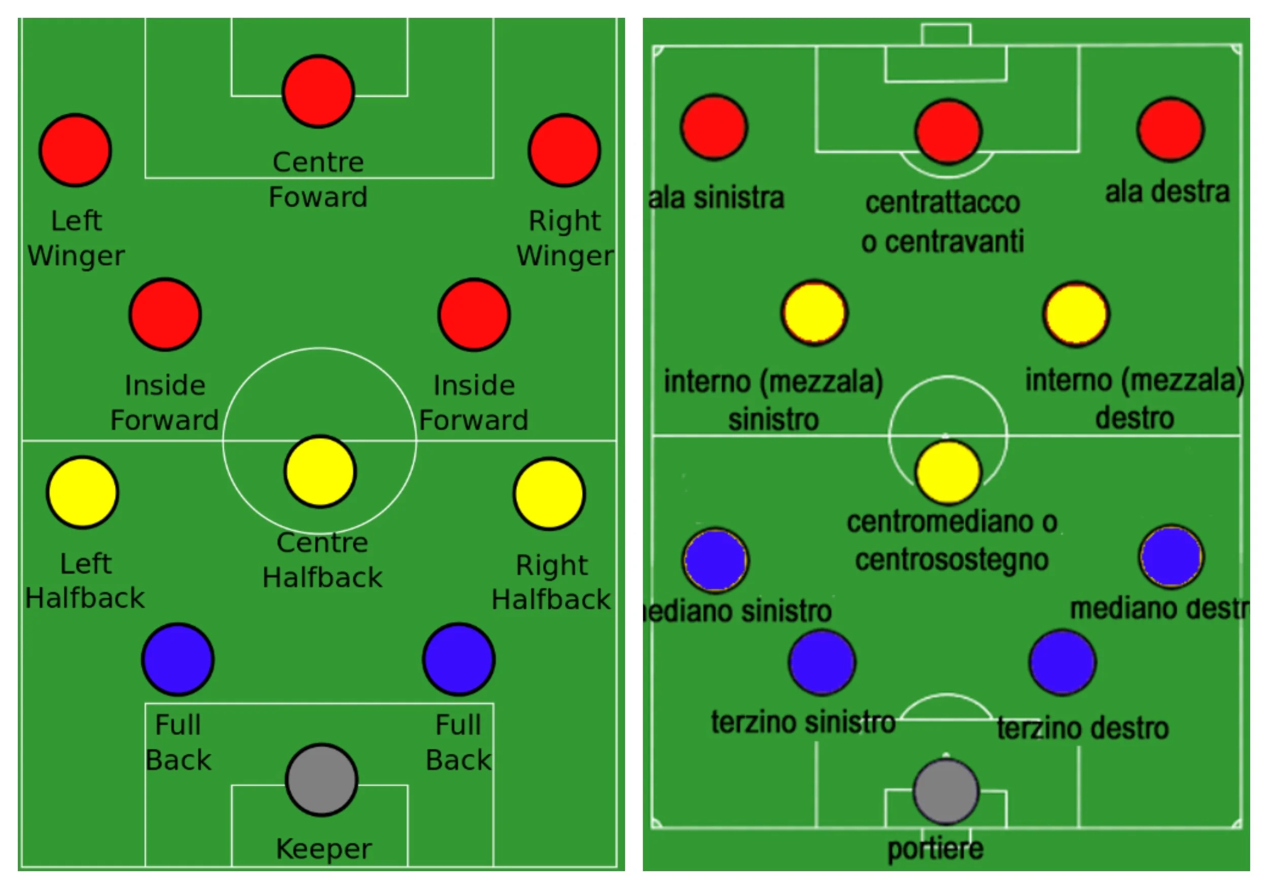 The "Metodo" - Italian and English versions (courtesy of Wikipedia)