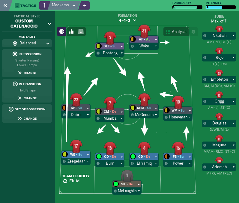 Football Manager 2021 Atletico Madrid 4-2-3-1 Tactic, Team Guide, FM21