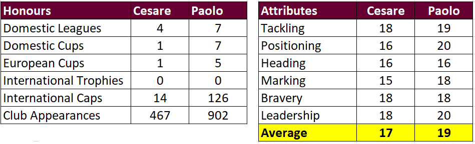 Madd FM - 19. Cesare vs Paolo.png