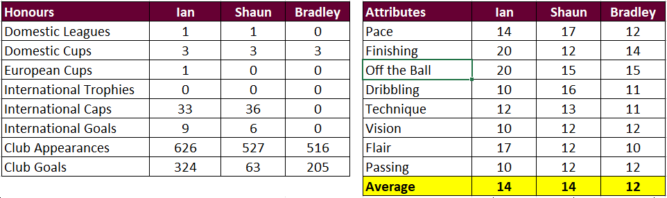 Madd FM - 36. Ian vs Shaun vs Bradley.png