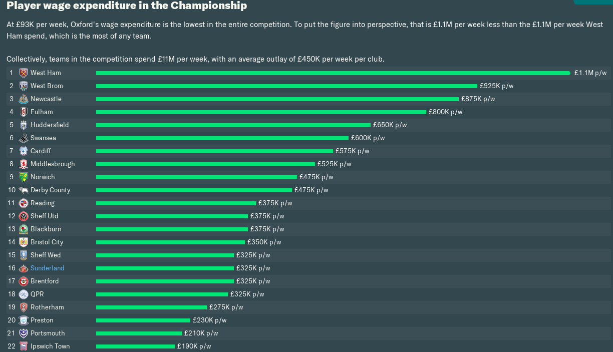 Simon Kean - champ wages.png