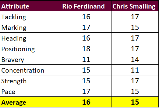 Ferrocarril Midland - Dock Sud Head to Head Statistics Games, Soccer  Results - Soccer Database Wettpoint