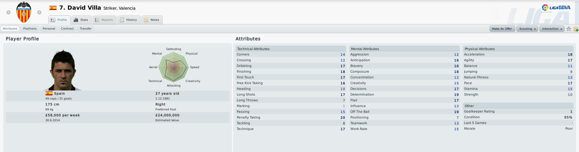 Villa’s FM10 Profile