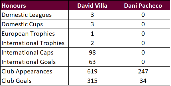 Madd FM - 39. Villa vs Pacheco Honours.png