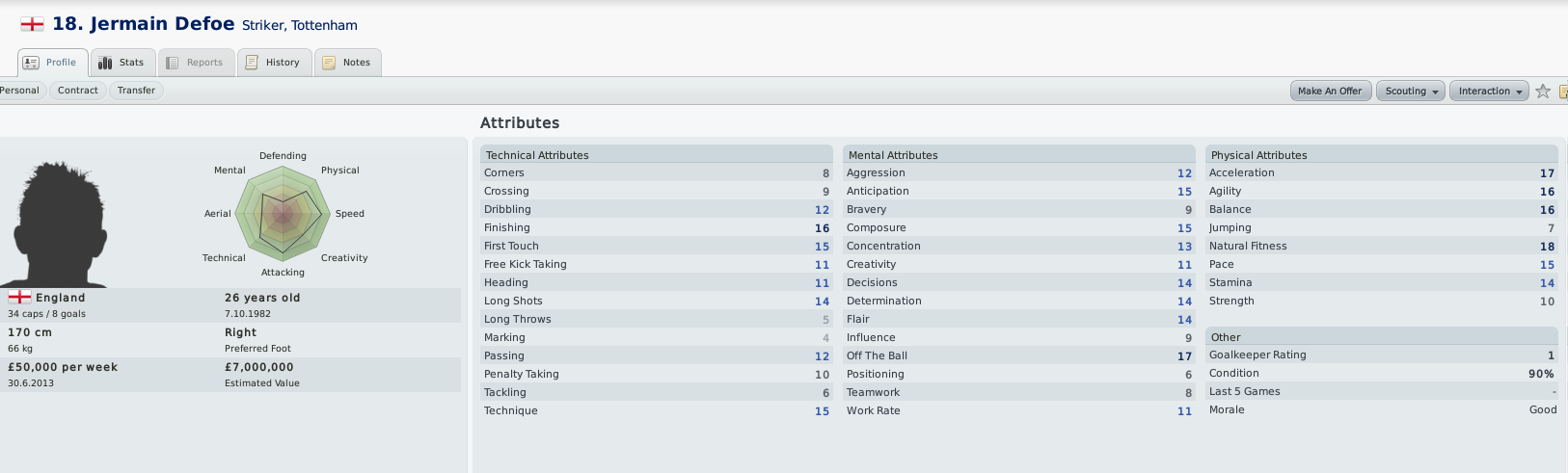 Defoe’s FM10 Profile