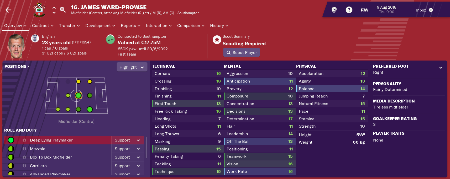 Ward-Prowse’s FM19 Profile