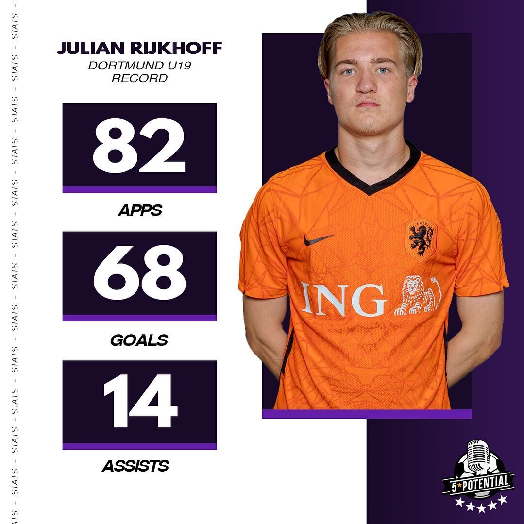 Podcast 324 - Out Now! 

This week&rsquo;s Adventure in Wonderkid-Land takes us to Germany to look at this Dutch striker making waves in the U19&rsquo;s, Julian Rijkhoff 🇳🇱 

#FM24 #Podcast #FootballManager