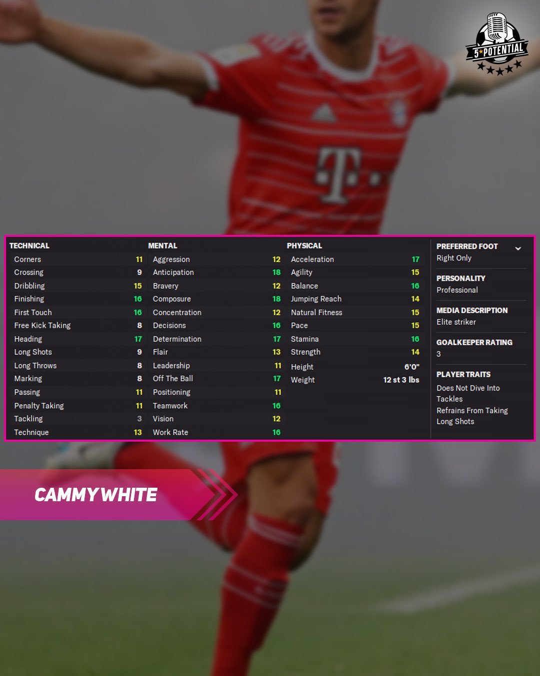 North West London (QPR) PES 2016 Stats