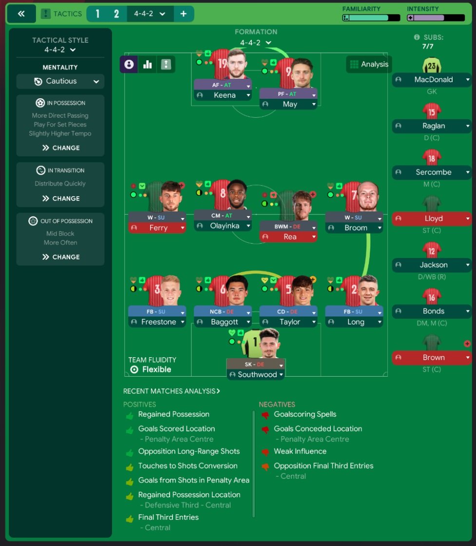 Club Atlético Vélez Sarsfield FM21 Guide - Football Manager 2021 Team Guides