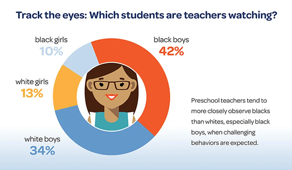 Breaking down the demographics preschool teachers focus on ( source )