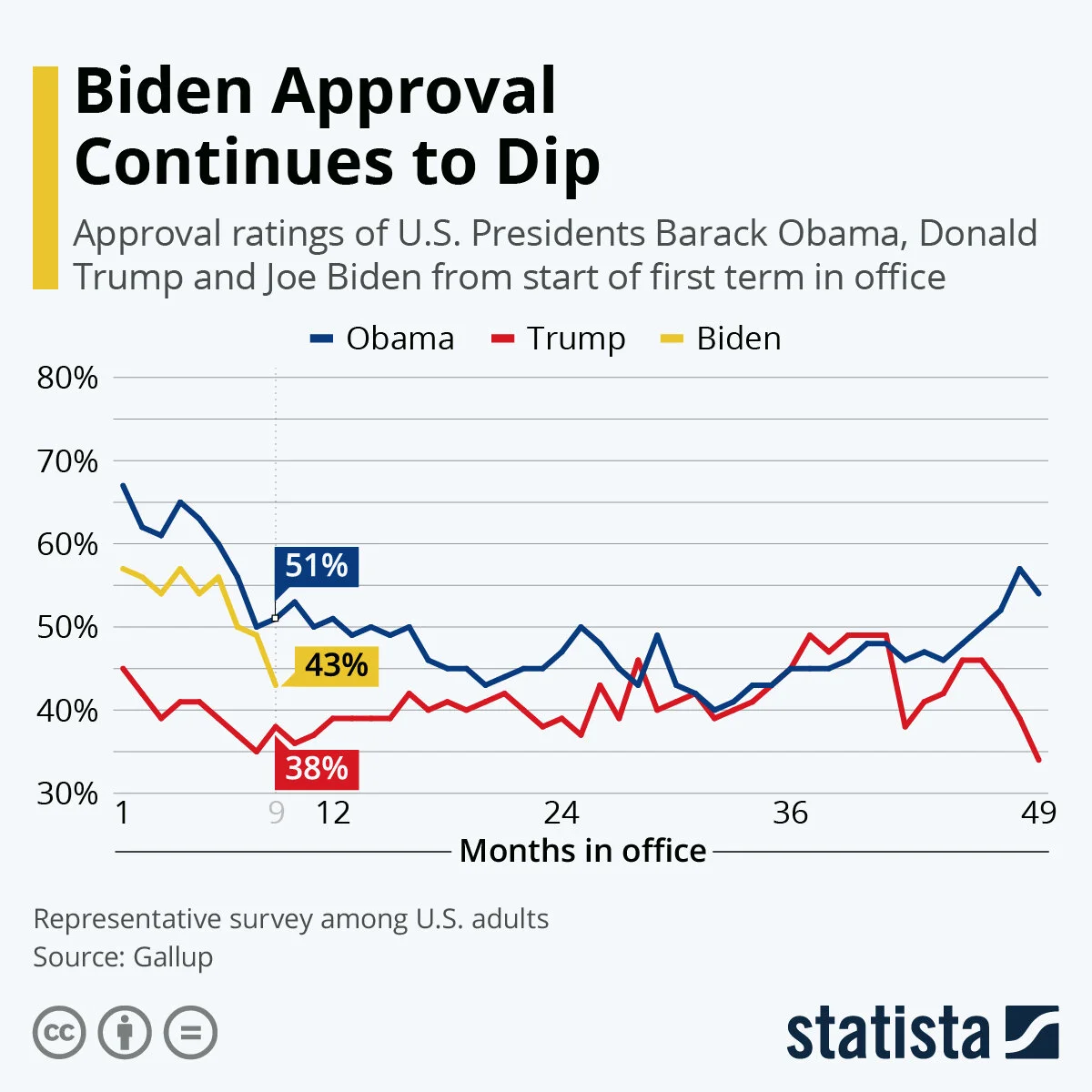 President Biden Struggles to Regain Footing as Approval Rating Sinks to All-Time Low