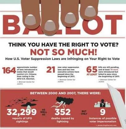 Click for full info-graphic on current voting rights.