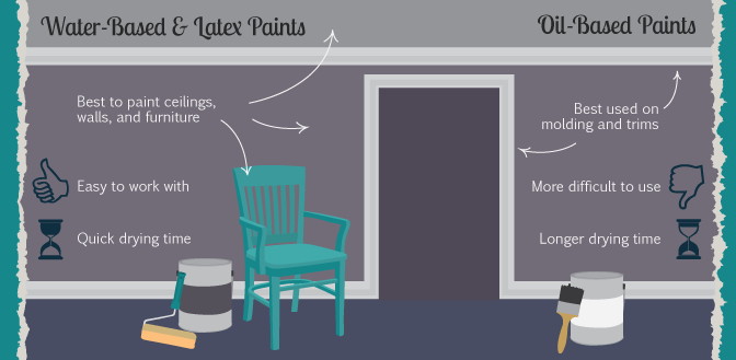 Latex vs Oil paint Paint: Which is Best for Exterior Projects?