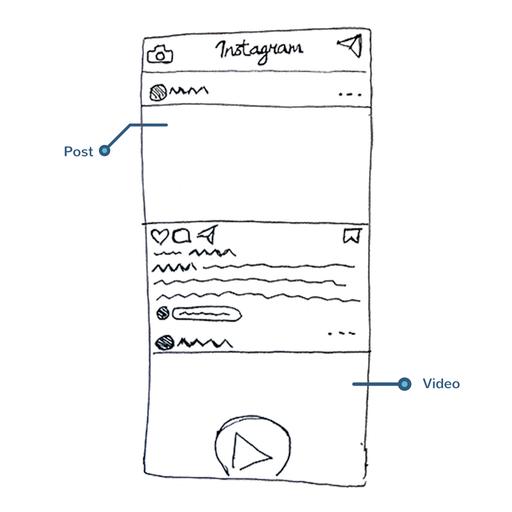 Instagram Feed Dimensions.png