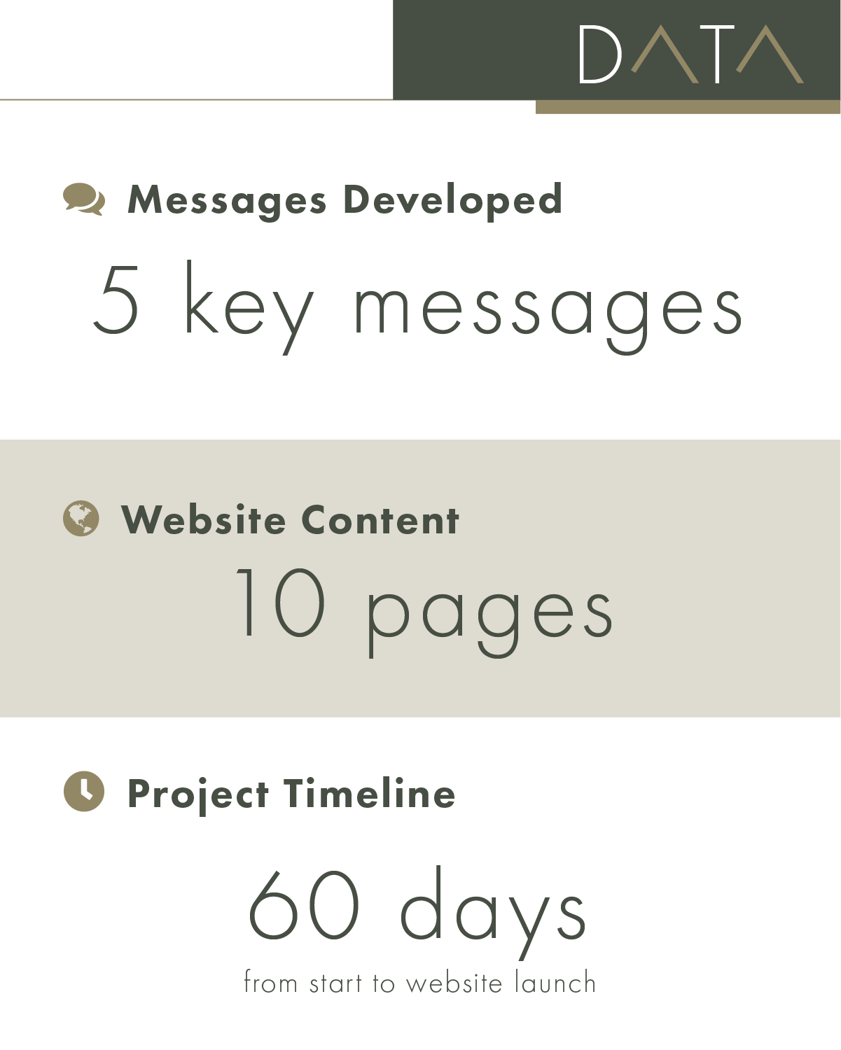 CC_DataBlocks_set2_Data_One North Group.png