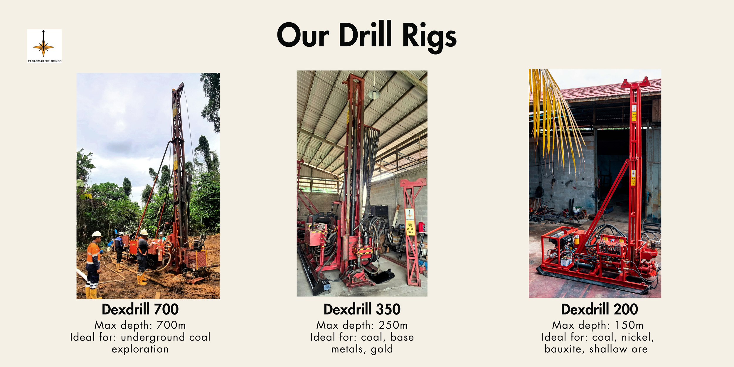 A Comparison of PT Danmar Explorindo's Dexdrill Drill Rig Models
