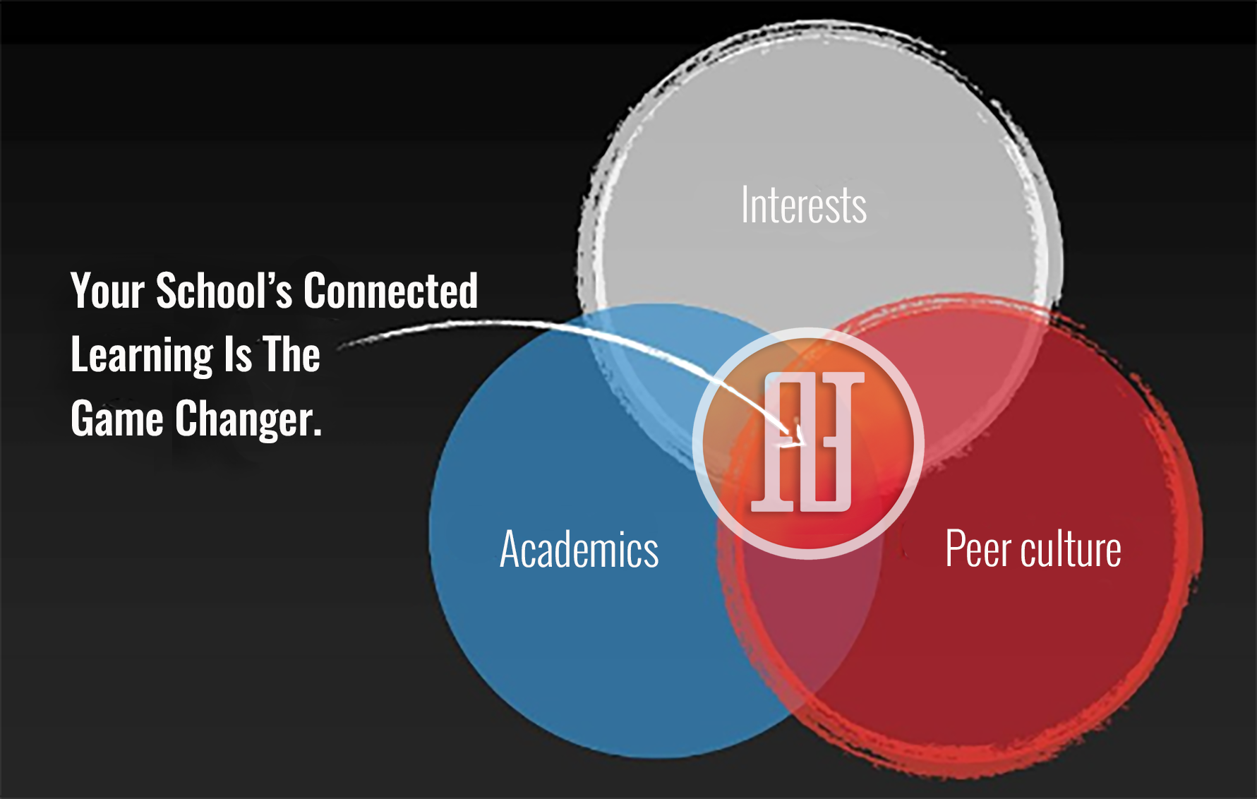 connected learning.png