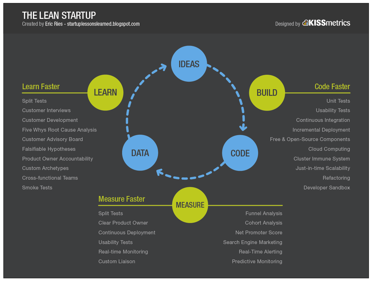 the-lean-startup_50291668aa9bb.png