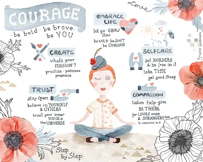 StudioKeregan_AnkeRega_MindMap_Courage_mats_web.jpg