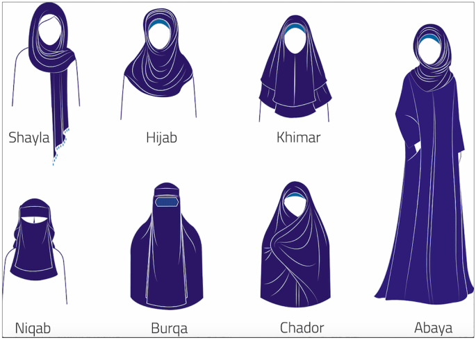 World Hijab Day 2022 Black South West Network